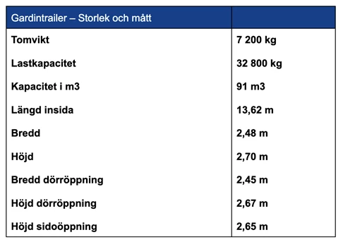 Gardintrailer - storlek och mått