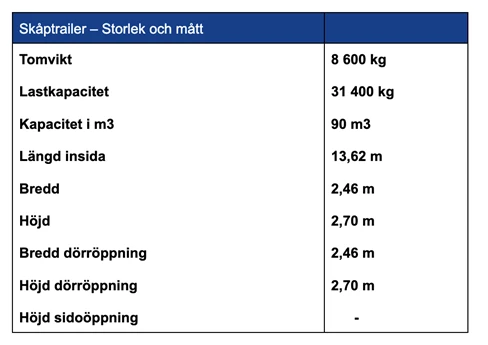 Skåptrailer - storlek och mått