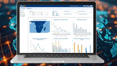 BLU4U Dashboards to keep an eye on every angle of your shipment
