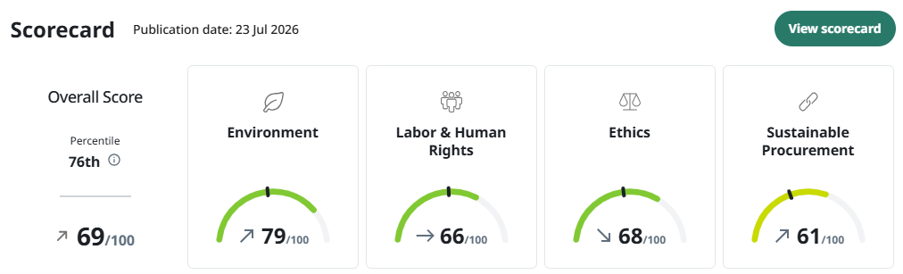 EcoVadis Scorecard 2026