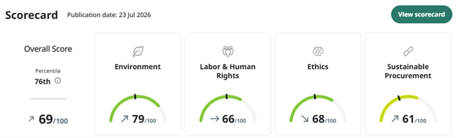 EcoVadis Scorecard 2026