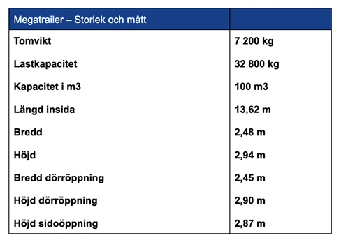 Megatrailer - storlek och mått
