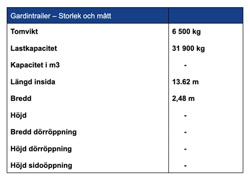 Öppen trailer - storlek och mått