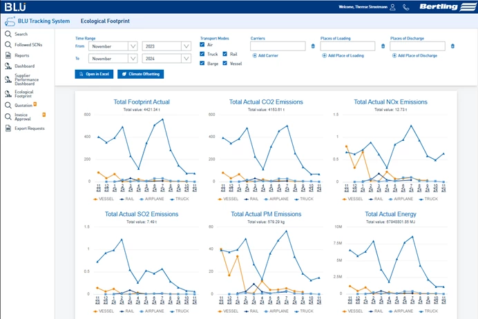 Carbon tracking for your sustainability reporting