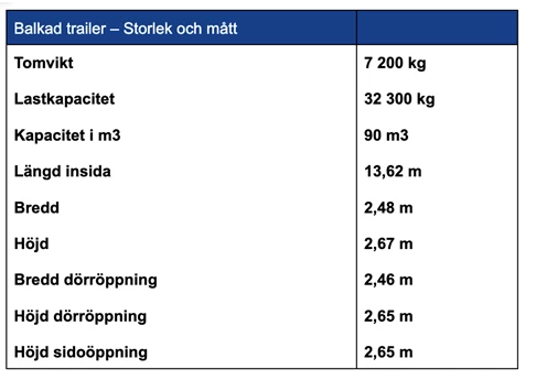 Balkad trailer – storlek och mått