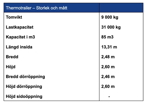 Thermotrailer - storlekar och mått